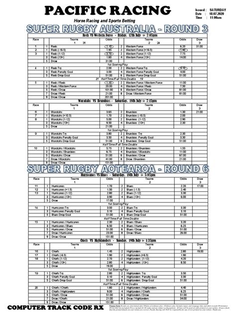 pacific racing afl guide 2024|Pacific Racing and Sports Betting Guides .